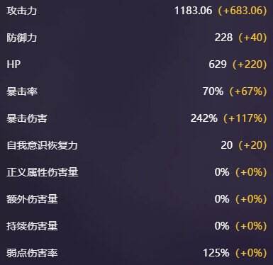 卡厄思梦境丽塔角色图鉴