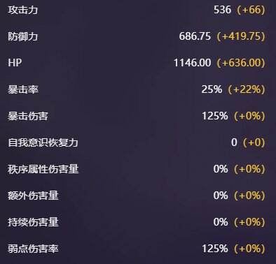 卡厄思梦境蒂菲拉角色图鉴