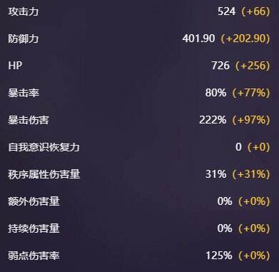 卡厄思梦境奈音角色图鉴