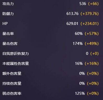 卡厄思梦境娜嘉角色图鉴
