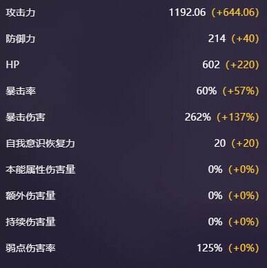 卡厄思梦境赛雷妮尔角色图鉴