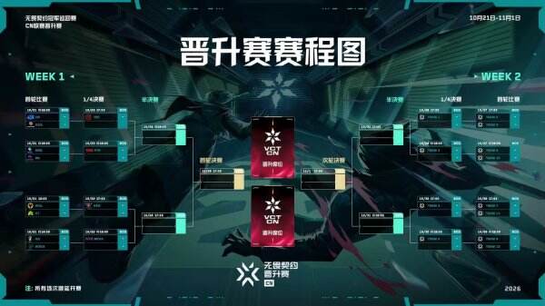 无畏契约 VCT CN 晋升赛高频登场英雄盘点 无畏契约 VCT CN 晋升赛爱哪些英雄