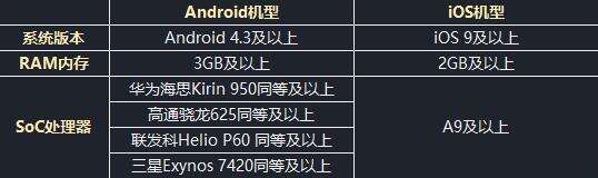 风云岛行动最低配置要求详解 什么手机可以玩