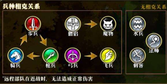 梦幻模拟战兵种克制关系详解