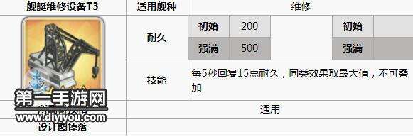 碧蓝航线女灶神打捞点在哪里 女灶神装备选择攻略