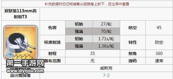 碧蓝航线女灶神打捞点在哪里 女灶神装备选择攻略