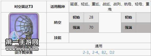 碧蓝航线女灶神打捞点在哪里 女灶神装备选择攻略