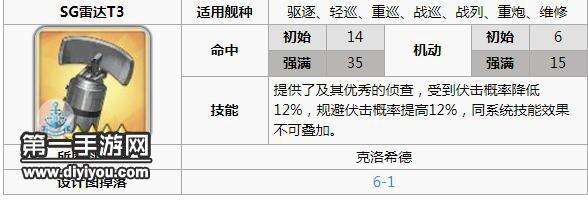 碧蓝航线女灶神打捞点在哪里 女灶神装备选择攻略