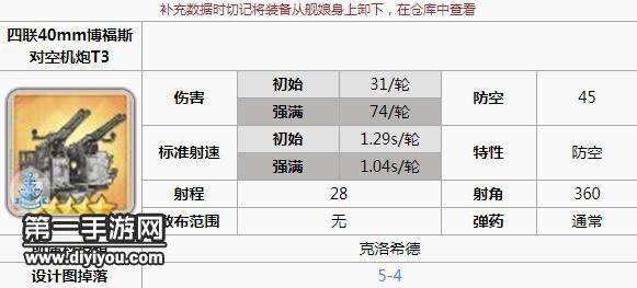 碧蓝航线女灶神打捞点在哪里 女灶神装备选择攻略