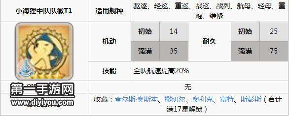 碧蓝航线克利夫兰装备携带分析 克利夫兰值得练吗