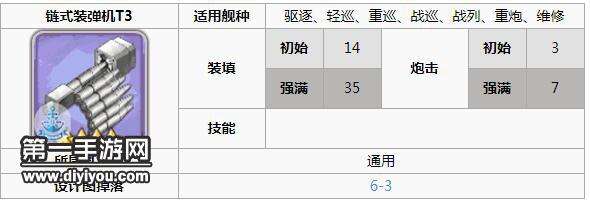 碧蓝航线海伦娜带什么装备 海伦娜建造时间一览