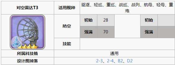 碧蓝航线海伦娜带什么装备 海伦娜建造时间一览