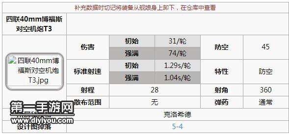 碧蓝航线海伦娜带什么装备 海伦娜建造时间一览