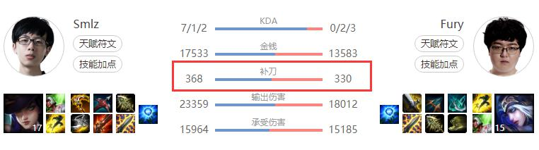 只有单杀才叫压制？LOL中压制对手的技巧分享