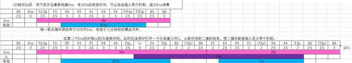 【黑魔修炼手册·上册】第一章——有效Eno时间