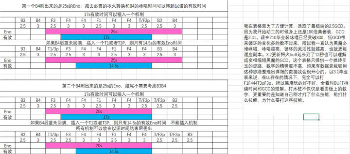 【黑魔修炼手册·上册】第一章——有效Eno时间