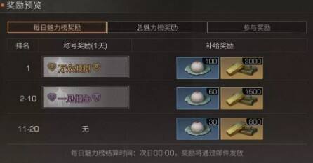 明日之后万众倾倒称号怎么获得？