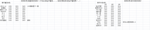 坦克世界打环党可收藏 8-10级重坦中坦标伤统计