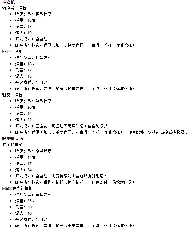 《Apex英雄》全武器、装备、配件、治疗物品数据整理