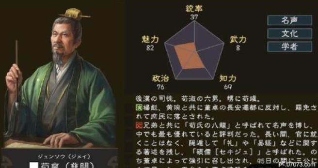 三国志14荀爽五维属性图分享