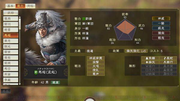 三国志14马超人物背景一览