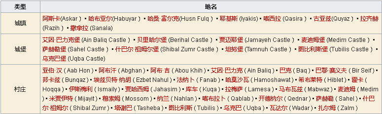 骑马与砍杀2霸主阿塞莱详解攻略