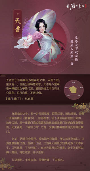 天涯明月刀天香