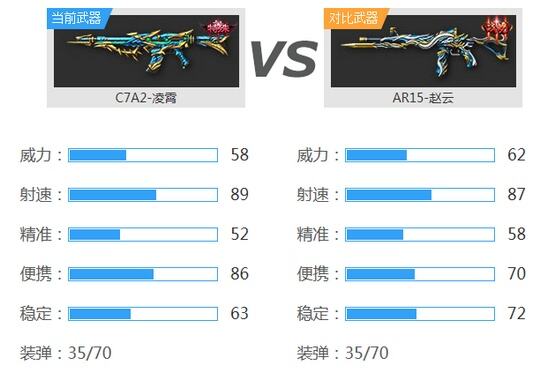 火线精英C7A2-凌霄武器解析