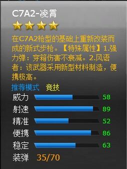火线精英C7A2-凌霄武器解析3