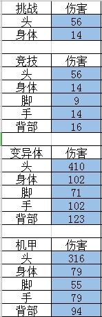 火线精英JS-审判武器解析13