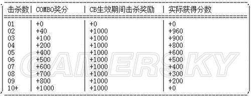 生化危机6——佣兵豆知识和人物分析