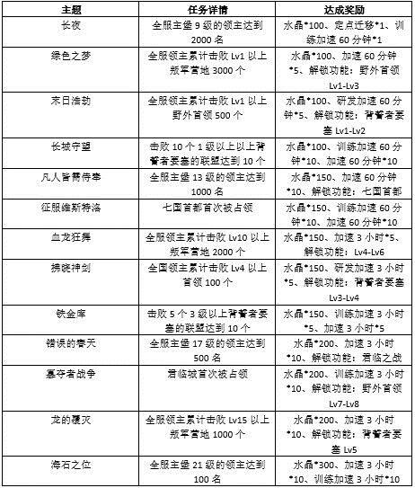 权力的游戏凛冬将至档案馆玩法讲解