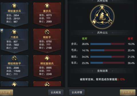 三国群英传霸王之业战报系统解析