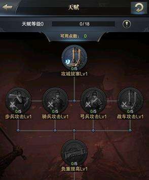 三国群英传霸王之业战争天赋介绍