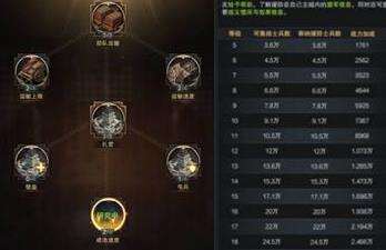 三国群英传霸王之业攻打城池攻略