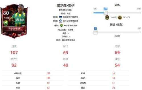 FIFA足球世界右边锋球员哪个好 选择推荐