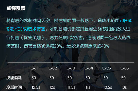 该文章转发自《300大作战》PC版论坛，用户：灵慕岚寄秋
