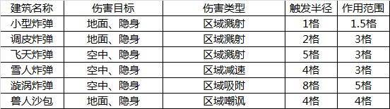 领主总动员攻略大全 新手入门少走弯路[视频][多图]图片5