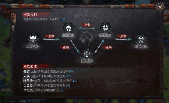 神谕文明航海攻略 韩航英雄阵容选择推荐[视频][多图]图片1