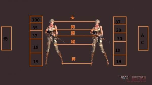 黄金九五式武器测评