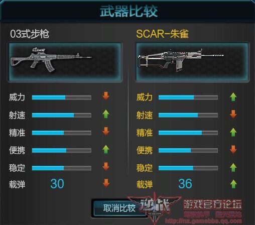 月卷枪械03式步枪详解