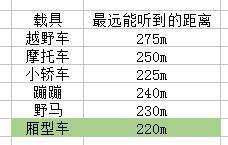 绝地求生声音机制详解 不同的声音能传多远