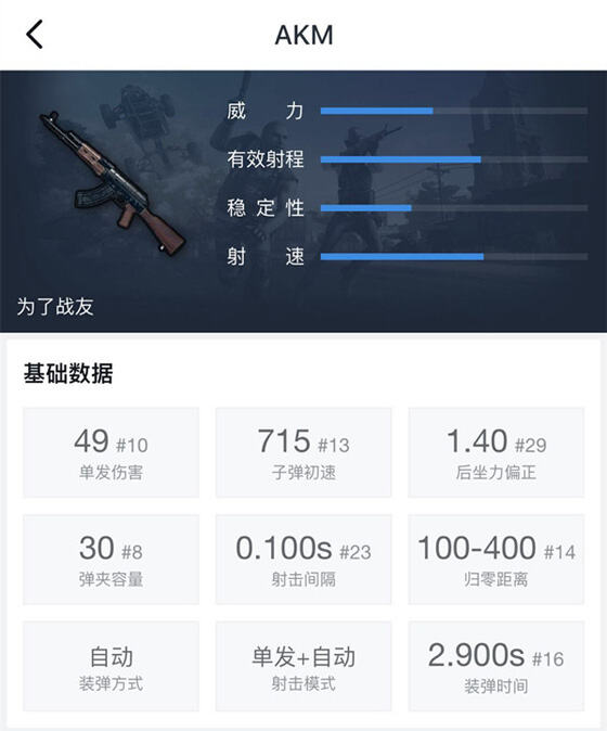 残破三级头比二级头好用吗？残破防具如何选择