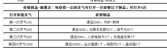 激活奖励