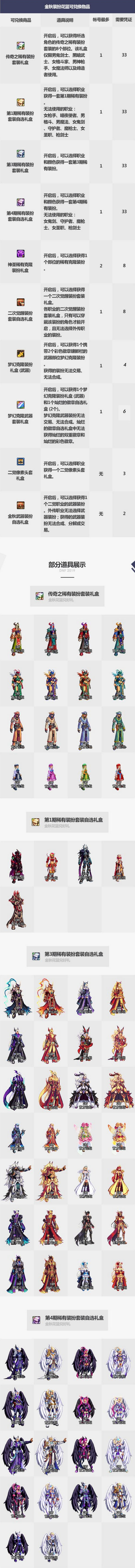 dnf2019国庆套装扮花篮可兑换物品一览