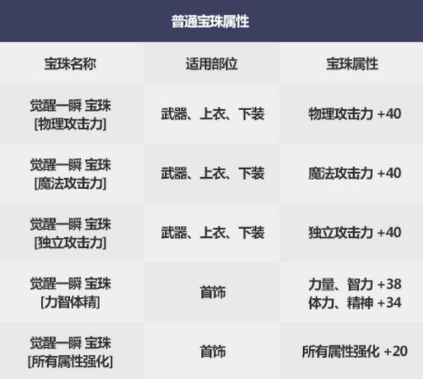 dnf2019国庆套宝珠属性详细介绍