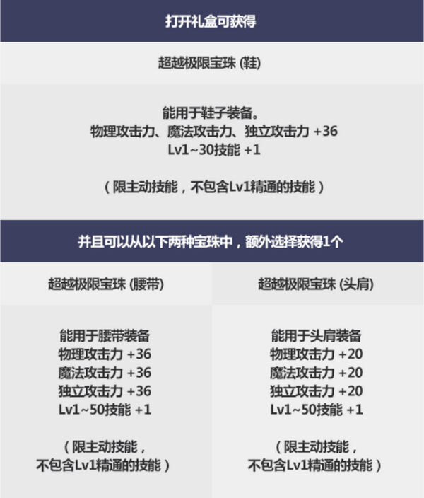 dnf2019国庆套宝珠属性详细介绍
