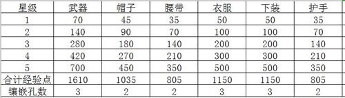 剑网3