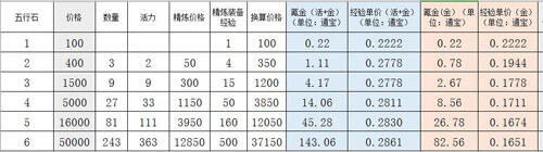 剑网3