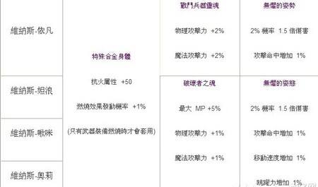 《艾尔之光》宠物喂食及性格培养 